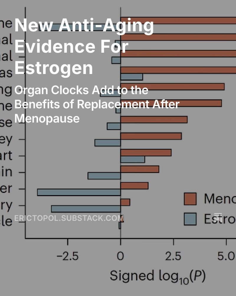 Organ clocks for post-menopausal women taking estrogen or not taking estrogen