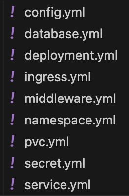 a directory listing of manifests for a kubernetes deployment on my infrastructure