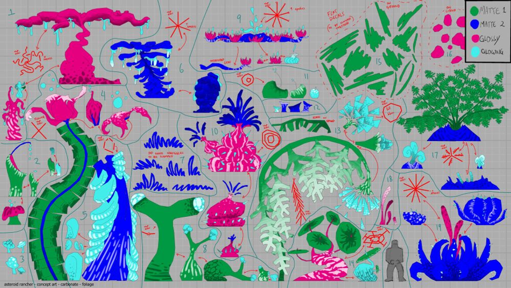 A sheet of plants laid out against a grid for scale, showing them all in side projections. They are all alien plants. Each plant is colourcoded in green, blue, magenta or teal; a legend in the corner assigns those colours to the values Matte 1, Matte 1, Glossy, and Glowing. There is a tiny person for scale.