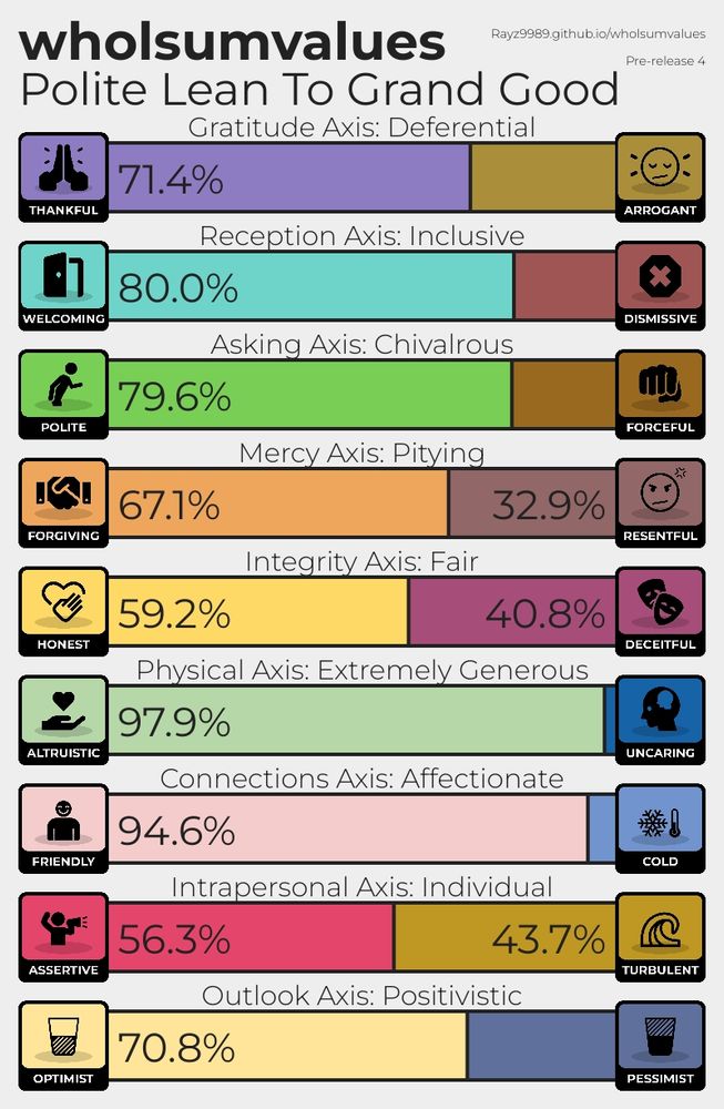 polite lean to grand good
gratitude axis: deferential 
reception axis: inclusive 
asking axis: chivalrous 
mercy axis: pitying 
integrity axis: fair
physical axis: extremely generous 
connections axis: affectionate 
intrapersonal axis: individual 
outlook axis: positivistic 