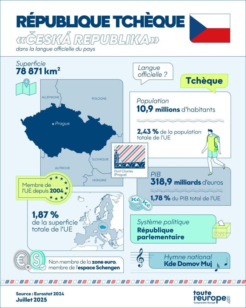 République tchèque