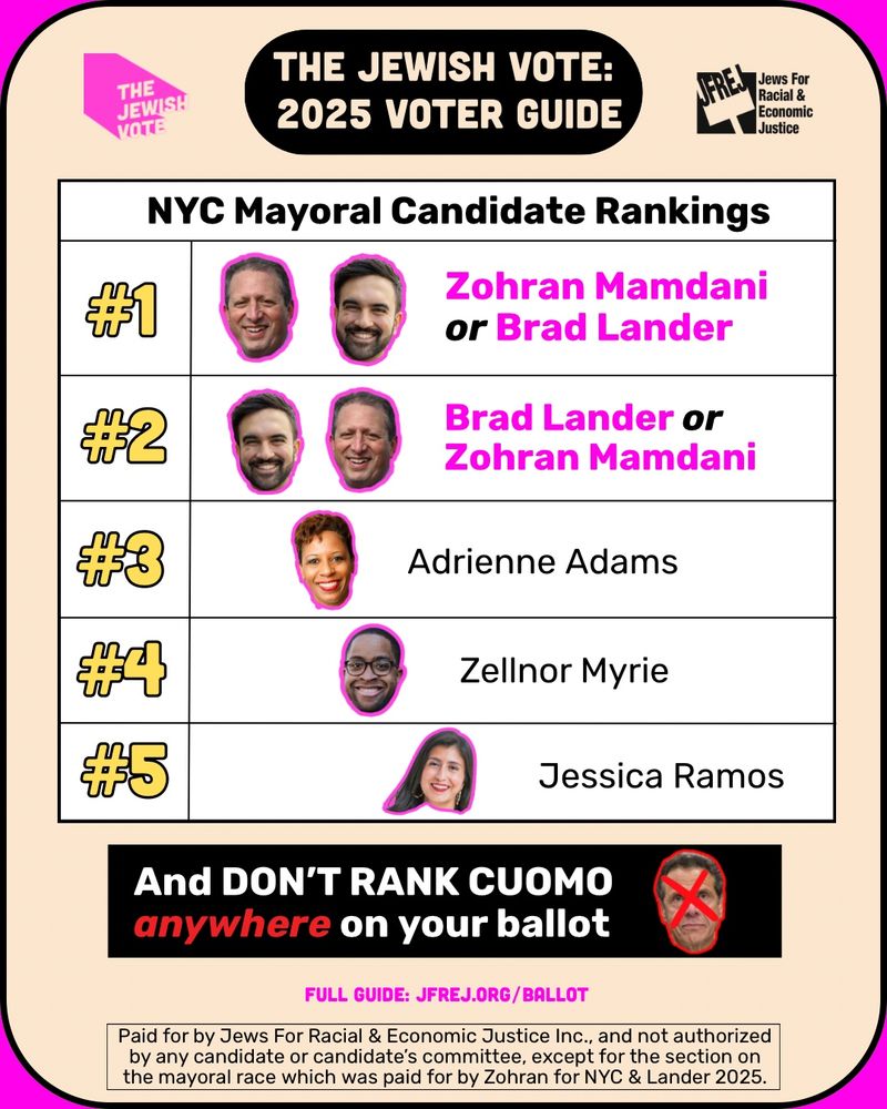 THE JEWISH VOTE:
2025 VOTER GUIDE
NYC Mayoral Candidate Rankings
Zohran Mamdani or Brad Lander
#1 or #2
Brad Lander or
Zohran Mamdani
#3 Adrienne Adams
#4 Zellnor Myrie
#5 Jessica Ramos
And DON'T RANK CUOMO anywhere on your ballot
FULL GUIDE: JFREJ.ORG/BALLOT
Paid for by Jews For Racial & Economic Justice Inc., and not authorized by any candidate or candidate's committee, except for the section on the mayoral race which was paid for by Zohran for NYC & Lander 2025.
