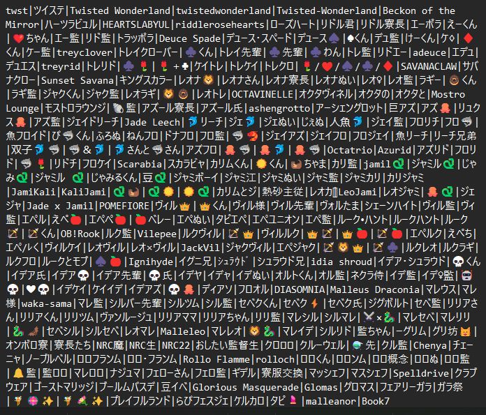 The complete list of keywords as of April 24, 2024.