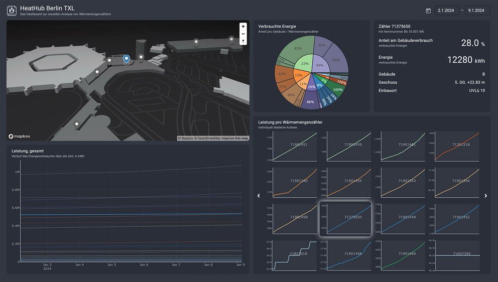 Dashboard with an interactive 3D map of buildings and heat meter locations, a sunburst chart showing proportional energy use, and small multiple line charts to show the energy consumption over time.