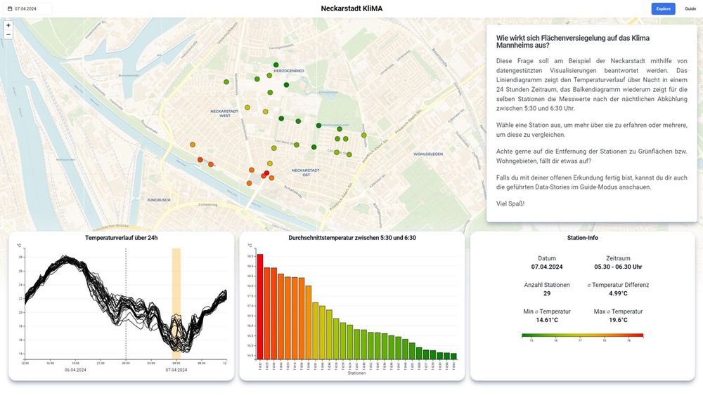 Screenshot of the visualization system showing a map with sensor locations color coded by temperature for the selected time, a line chart and a sorted bar chart. At the bottom, a component shows some KPIs for detailed information.
