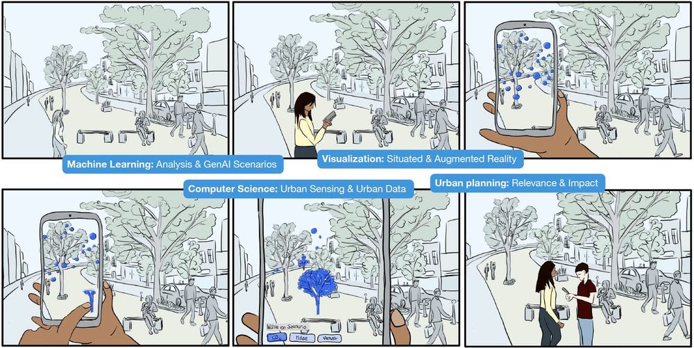 Storyboard of an example scenario in our research project: Sophie checks the air quality in front of her house in real-time using her smartphone. With a quick gesture, she suggests sustainable measures and discusses their potential impacts with her neighbor Ben.