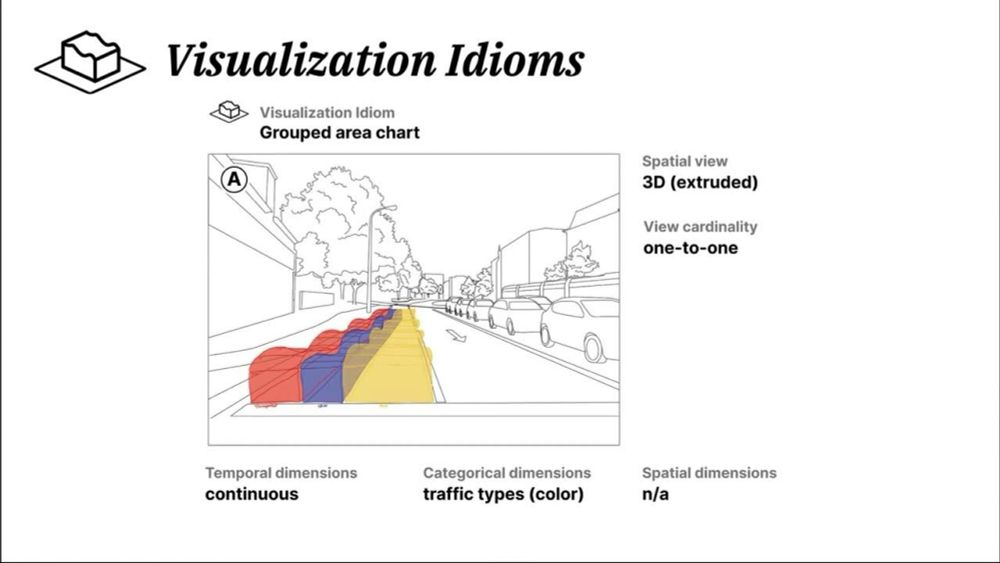 Embedded temporal data visualizations in an urban environment for casual exploration