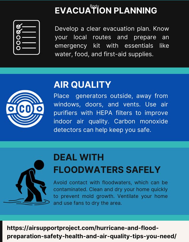Flooding Tips For Your Home 

Secure Your Home - Reinforce windows, doors, and roofs to withstand hurricane-force winds. Install storm shutters or board up windows with plywood. 

Prepare for Flooding - Use sandbags and other barriers to redirect water away from your property. Elevate electrical appliances and store valuables in waterproof containers. 