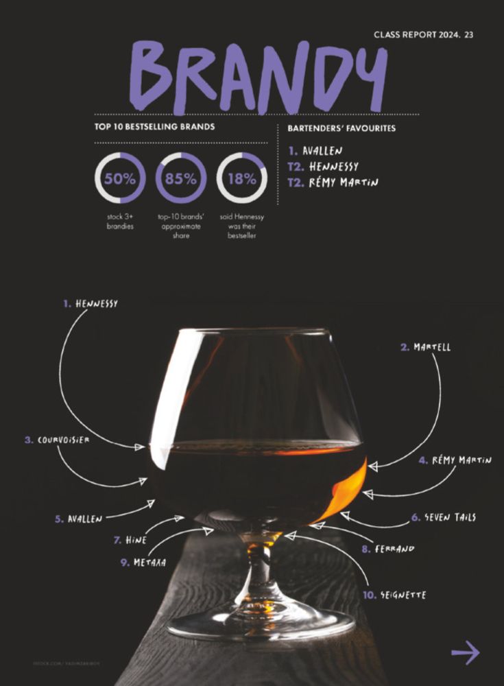 The CLASS Report: Brandy - CLASS