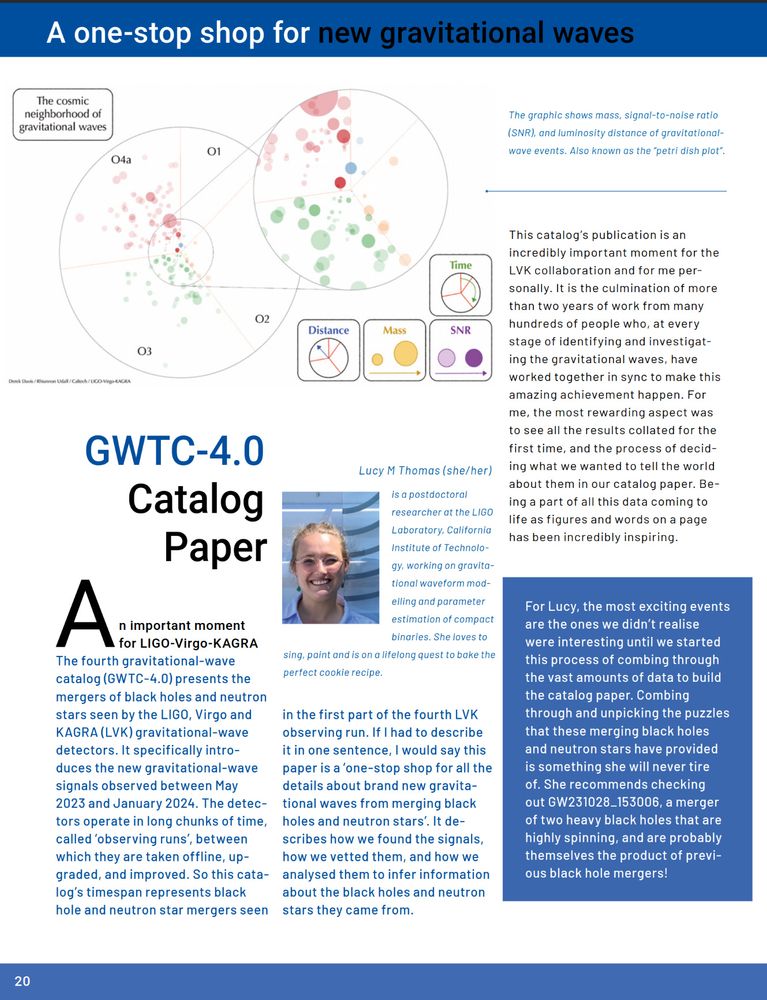 A page of LIGO Magazine article "GWTC-4.0 Catalog Paper". The page includes an image showing the gravitational wave observations so far which are indicated by circles at different distances from a central point signifying the Earth.  Image created by: Derek Davis/Rhiannon Udall/Caltech/LIGO-Virgo-KAGRA
The page also includes a photo of one of the authors, Lucy Thomas. 