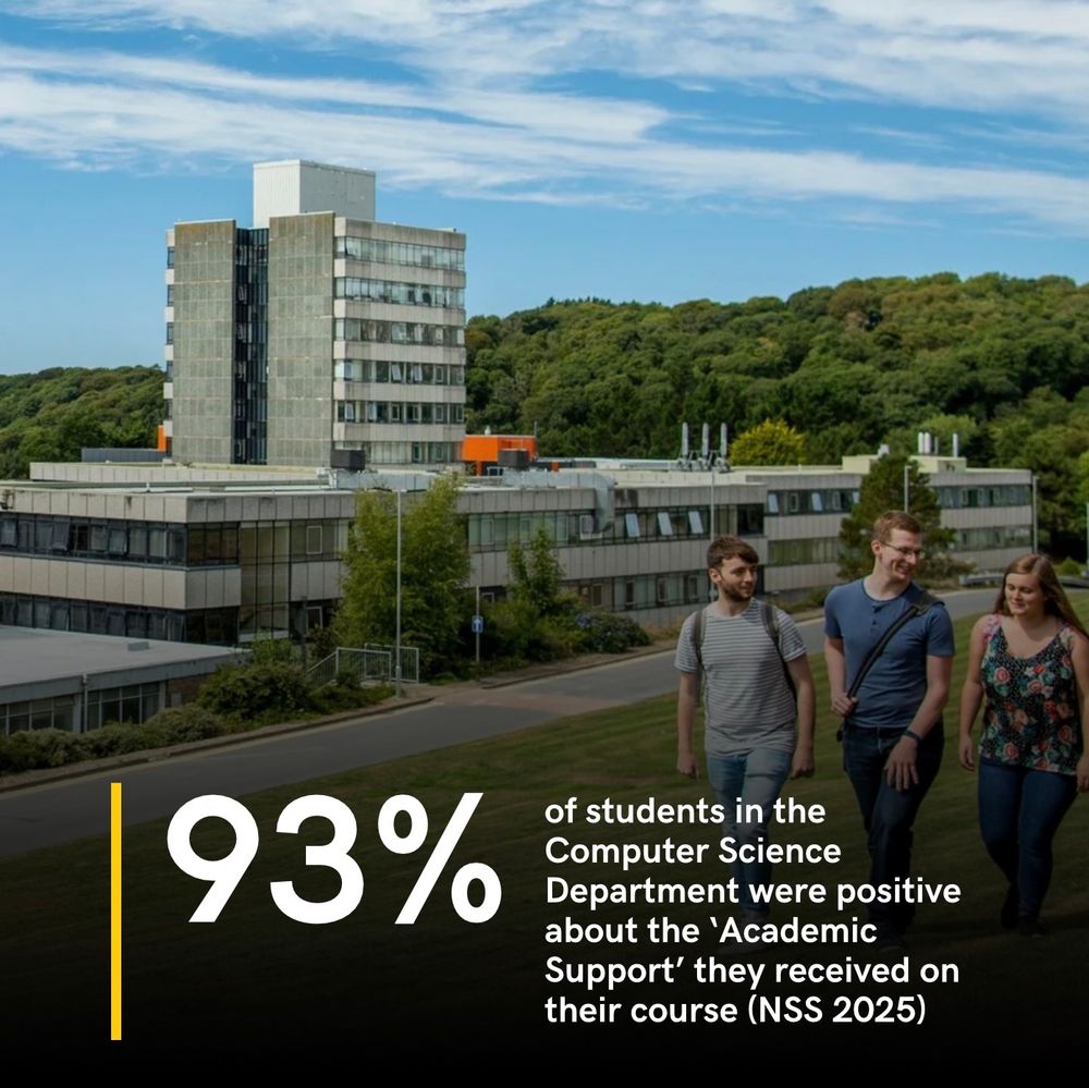 93% of students in the Computer Science Department were positive about the ‘Academic Support’ they received on their course (National Student Survey 2025)