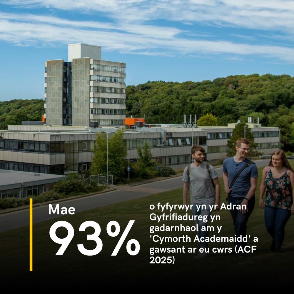 Roedd 93% o fyfyrwyr yn yr Adran Gyfrifiadureg yn gadarnhaol am y 'Cymorth Academaidd' a gawsant ar eu cwrs (Arolwg Cenedlaethol o Fyfyrwyr 2025)
