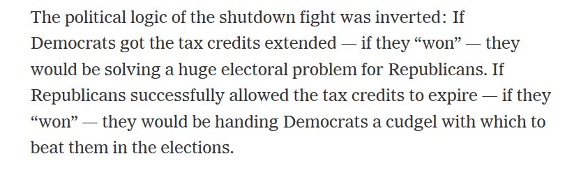 The political logic of the shutdown fight was inverted: If Democrats got the tax credits extended — if they “won” — they would be solving a huge electoral problem for Republicans. If Republicans successfully allowed the tax credits to expire — if they “won” — they would be handing Democrats a cudgel with which to beat them in the elections.