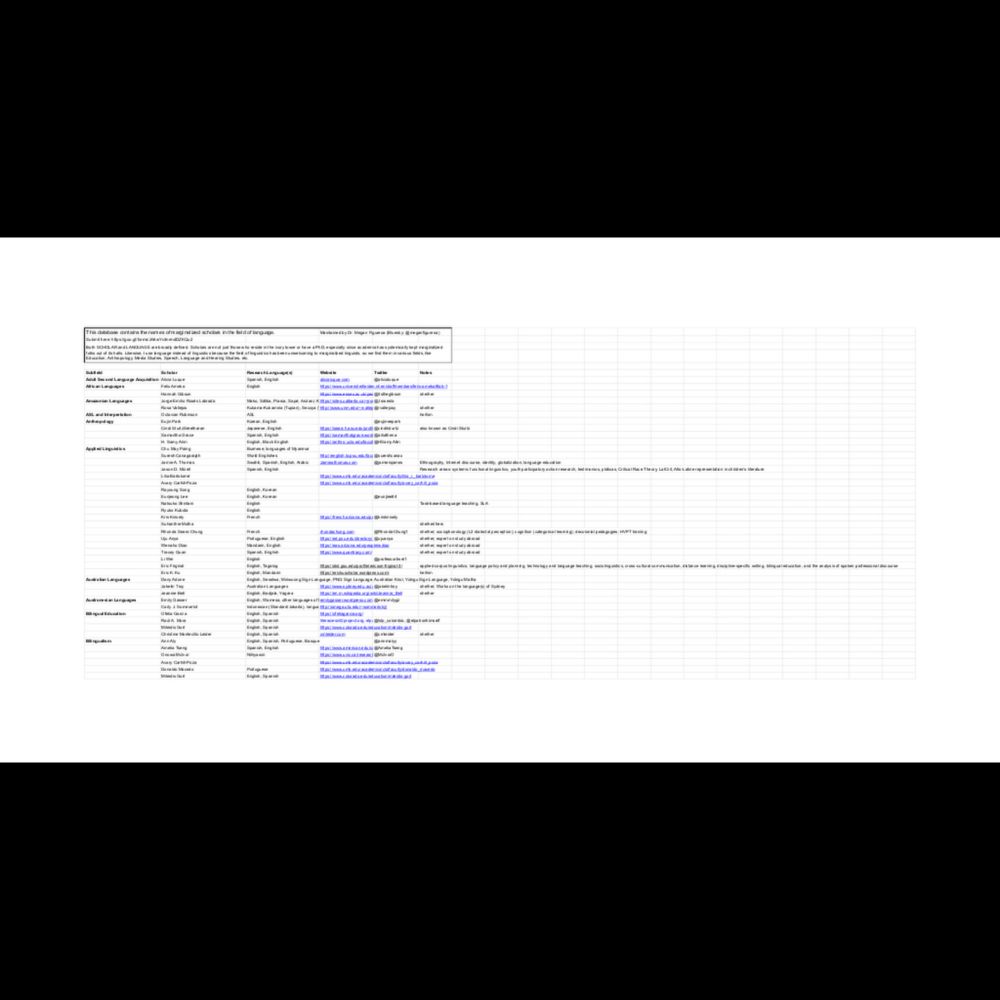 Scholars to Read/Know in the Field of Language