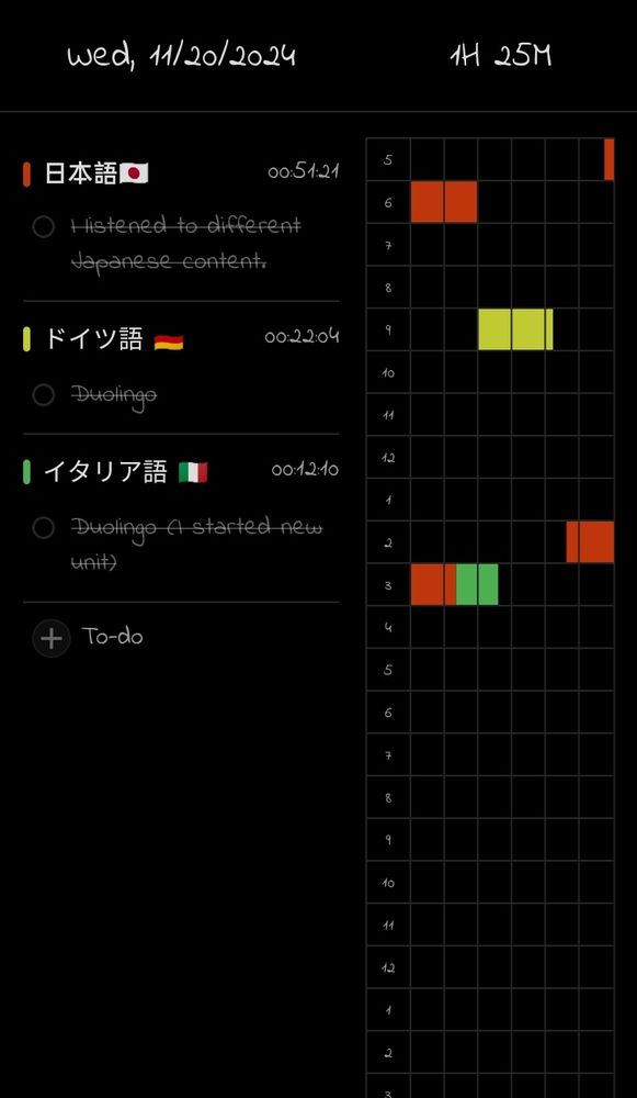 I'm really tired in this day but I tired my best yo keep my progress ongoing 🥹