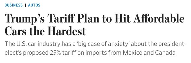 Trump’s Tariff Plan to Hit Affordable Cars the Hardest
The U.S. car industry has a ‘big case of anxiety’ about the president-elect’s proposed 25% tariff on imports from Mexico and Canada