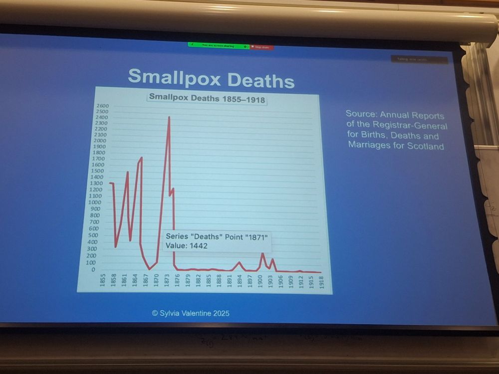 Photo showing a slide from Dr Sylvia Valentine's presentation.  It is a figure showing the number of Smallpox deaths per year in Scotland from 1855-1918.  It shows sharp rises and peaks between 1855-1875s representing various outbreaks, with a substantial collapse to near zero  from ~1880-1918, with just a few small bumps between 1897-1910s.  The sharp decline corresponds to introduction of widespread vaccination.