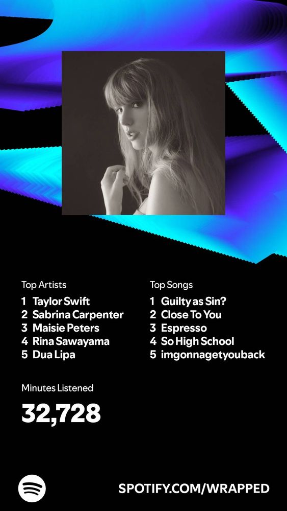 spotify wrapped - a picture of taylor swift on a blue and black background, top artists list as follows: 1. taylor swift, 2. sabrina carpenter, 3. maisie peters, 4. rina sawayama, 5. dua lipa. top songs as follows: 1. guilty as sin?, 2. close to you, 3. espresso, 4. so high school, 5. imgonnagetyouback. minutes listened: 32,728.
