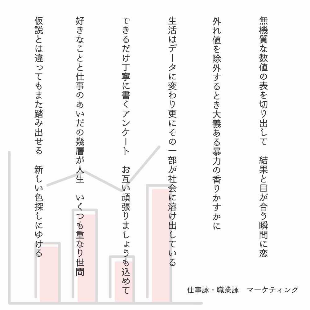 仕事詠・職業詠  マーケティング

無機質な数値の表を切り出して  結果と目が合う瞬間に恋

外れ値を除外するとき大義ある暴力の香りかすかに

生活はデータに変わり更にその一部が社会に溶け出している

できるだけ丁寧に書くアンケート  お互い頑張りましょうも込めて

好きなことと仕事のあいだの幾層が人生  いくつも重なり世間

仮説とは違ってもまた踏み出せる  新しい色探しにゆける