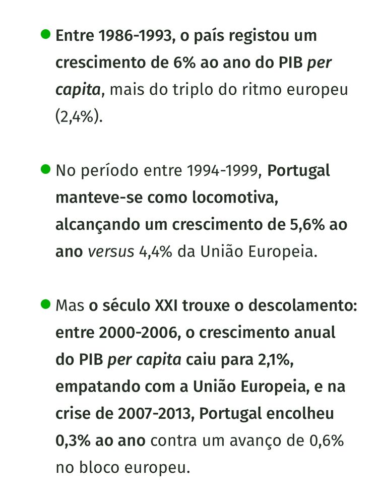 “Entre 1986-1993, o pais registou um crescimento de 6% ao ano do PIB per capita, mais do triplo do ritmo europeu
(2,4%).
• No período entre 1994-1999, Portugal manteve-se como locomotiva, alcançando um crescimento de 5,6% ao ano versus 4,4% da União Europeia.
• Mas o século XXI trouxe o descolamento: entre 2000-2006, o crescimento anual do PIB per capita caiu para 2,1%, empatando com a União Europeia, e na crise de 2007-2013, Portugal encolheu 0,3% ao ano contra um avanço de 0,6% no bloco europeu.”