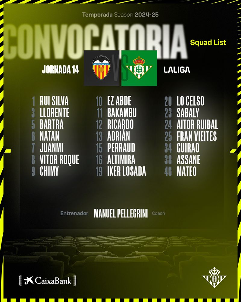 Convocatoria del Real Betis para el partido frente al Valencia