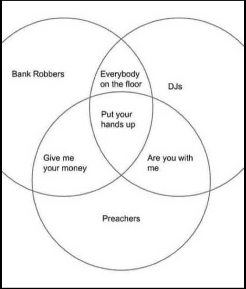 Venn diagram of 3 overlapping circles, which generally means overlapping characteristics. The circles are labeled preachers, DJs and bank robbers. The center of the diagram (applies to all) reads put your hands up. The overlap between preachers and bank robbers is give me your money. The overlap between DJs and bank robbers is everybody on the floor. The overlap between DJs and preachers is are you with me. 