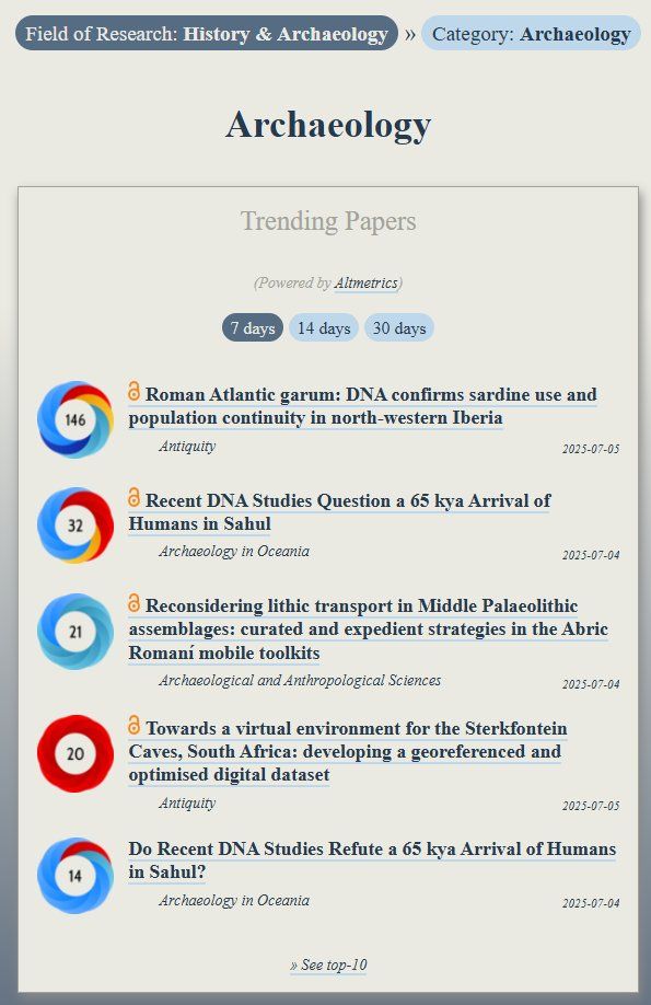 List of the top 5 trending archaeology articles in Altmetric for July 2025.