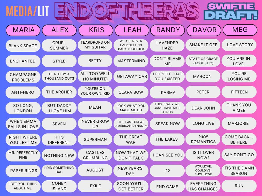 A graphic with all 70 picks from the Media/Lit End of the Eras Tour Taylor Swift Song Draft. Please follow the voting link for more info and links to each participant's final Spotify playlist!