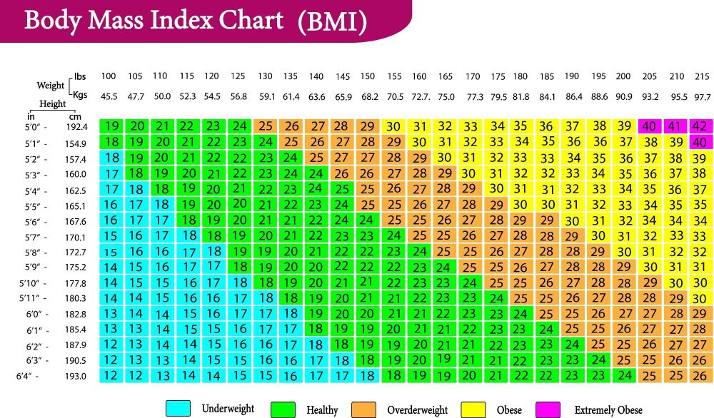 Higher BMI in early adulthood linked to increased cardiovascular disease risk