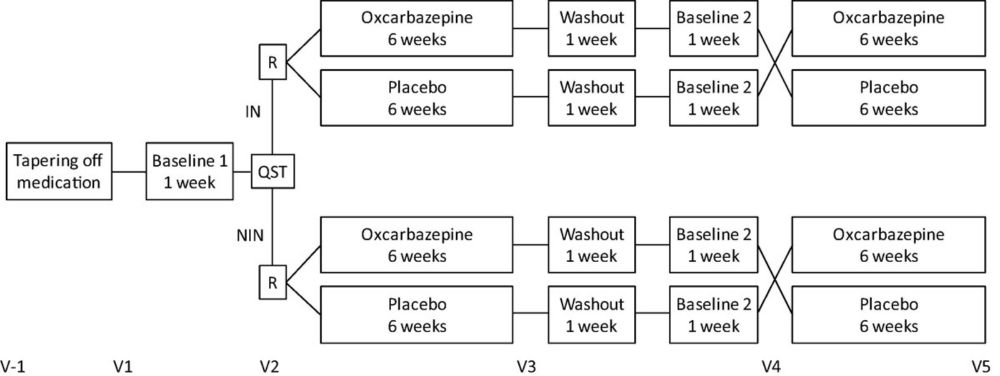 The effect of oxcarbazepine in peripheral neuropathic pain... : PAIN