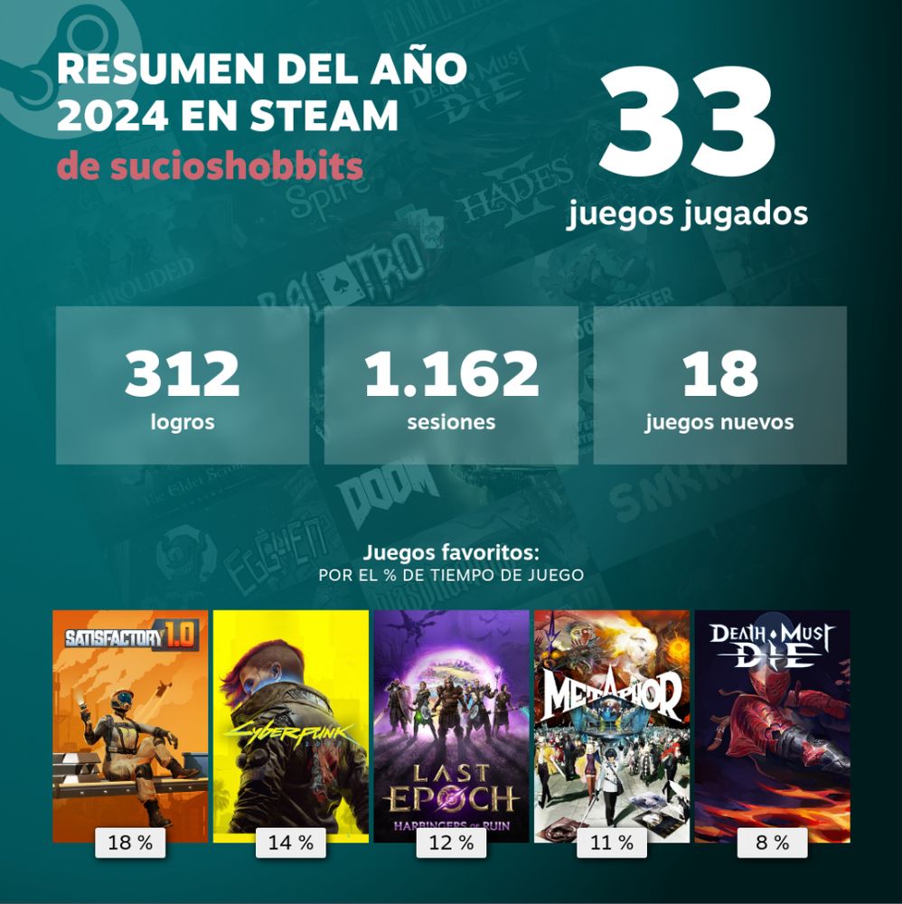 Resumen de lo que más he jugado este año, Satisfactory, Cyberpunk, Last Epoch, Metaphor y Death Must Die.