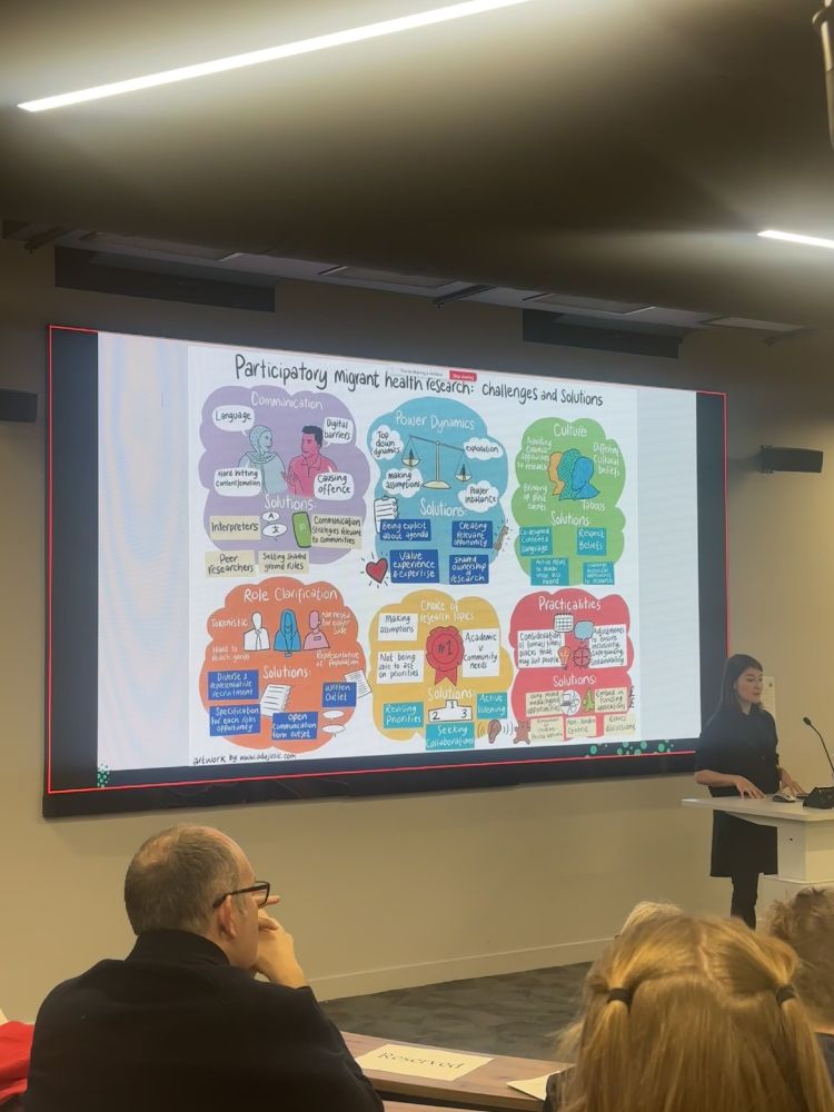 Nuria Sanchez Clemente presents in front of a presentation slide that reads "Participatory migrant health research: challenges and soultions", and shows 6 infographics illustrating a range of challenges and solutions.