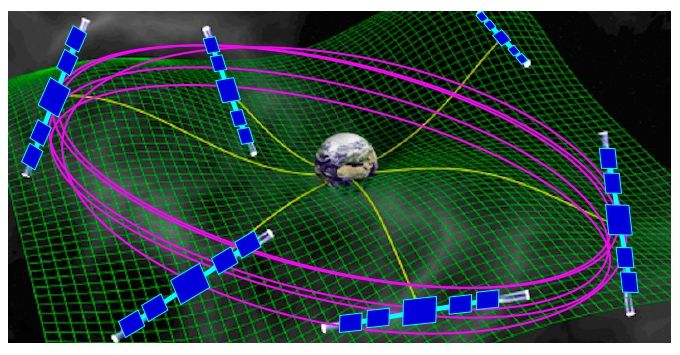 Satellieten die rond de aarde draaien