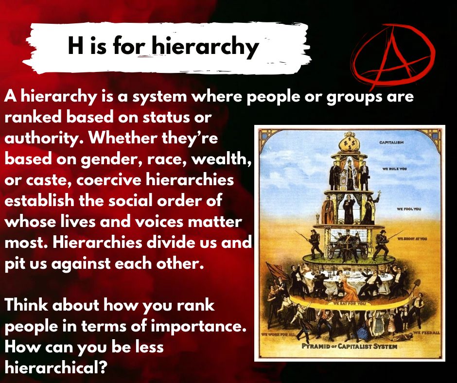 A hierarchy is a system where people or groups are ranked based on status or 
authority. Whether they’re 
based on gender, race, wealth, 
or caste, coercive hierarchies 
establish the social order of 
whose lives and voices matter 
most. Hierarchies divide us and
pit us against each other.

Think about how you rank 
people in terms of importance.
How can you be less 
hierarchical?
