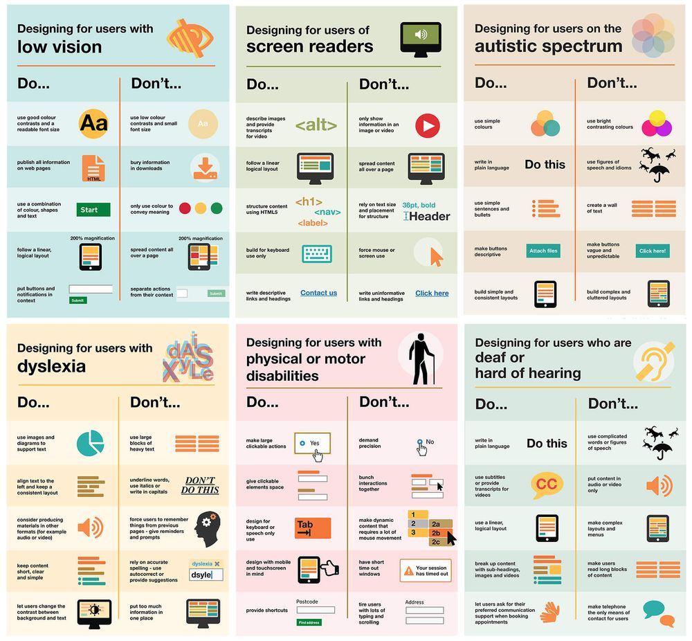Preview of six posters produced by the UK Home Office which detail 'do's' and 'don'ts' of making web design and content more accessible.