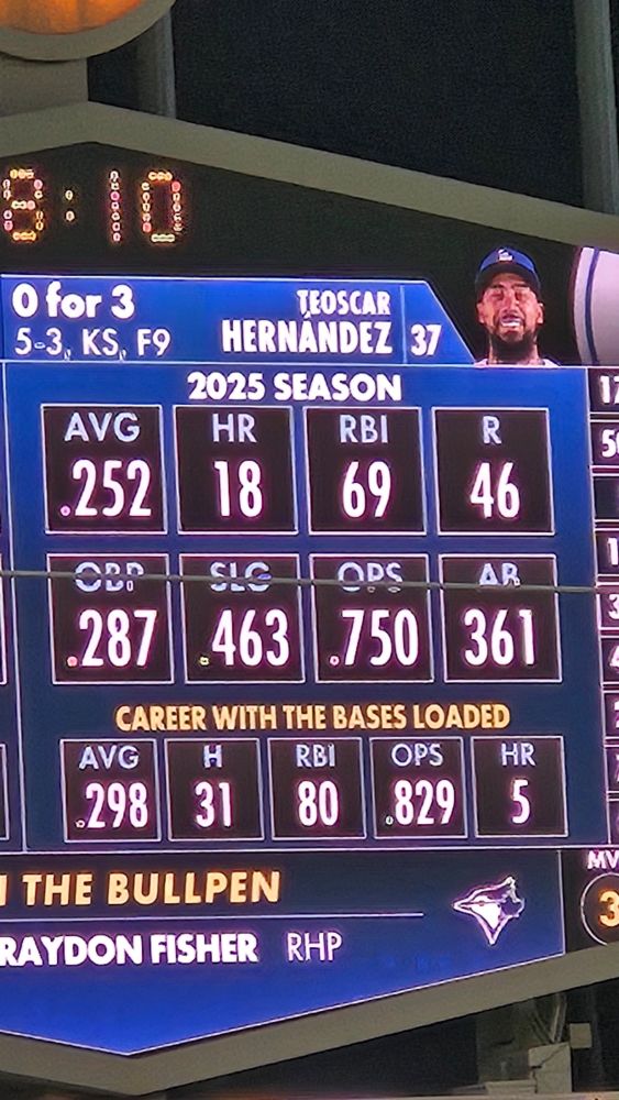 69 RBIs