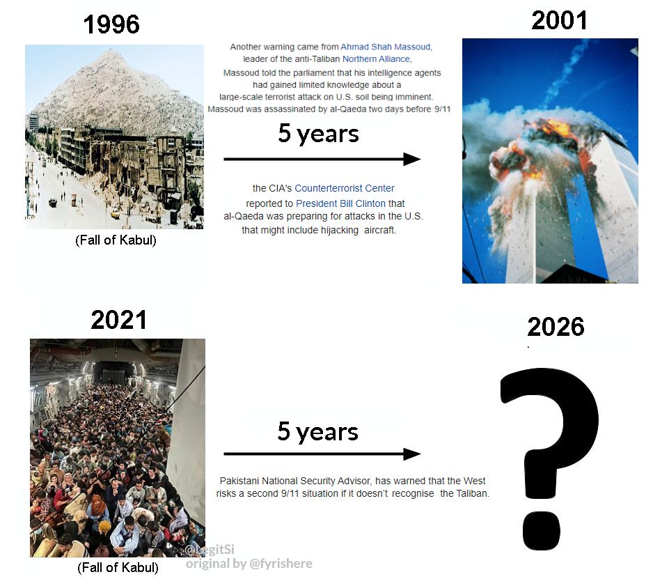 Four images on a white background with two arrows going from the two images on the left to the two images on the east. From topleft to bottomright: the first image is of the Fall of Kabul in 1996, the second image is of 9/11 in 2001, the first image is of the Fall of Kabul in 2021, and the fourth image is a black question mark scheduled for the 2026. The two arrows from 1996 to 2001 and from 2021 to 2026 are labelled "5 years".

In the first one, it says:

"Another warning came from Ahmad Shah Massoud, leader of the anti-Taliban Northern Alliance. Massoud told the parliament that his intelligence agents had gained limited knowledge about a large scale terrorist attack on U. S. soil being imminent. Massoud was assassinated by al-Qaeda two days before 9/11."
"the CIA's Counterterrorist Center reported to President Bill Clinton that al-Qaeda was preparing for attacks in the U.S. that might include hijacking aircraft."

In the second one, it says:
"Pakistani National Security Advisor has warned that the West risks a second 9/11 situation if it doesn't recognize the Taliban."

The implication here is that since another Islamic Emirate has emerged like in 1996, it will take five years (or in 2026) for something similar to occur.

This was created by LegitSi back on the bird app in 2022 I believe. The earliest time I could've made this meme was September 2022, when the Queen died and @fyrishere made the connection between Jesus and QEII, implying she would rise in 3 days on 9/11. This is the template by which this meme exists.