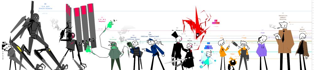 A spread 16 different characters, ranging from humanoid war machines, to a warcrime-commiting hazmat, to cops, to an aristocrat and his emotionally repressed son, to a transcendent child, to pyromaniacs and their scientific miracle of a pet, to a simple man on the streets, to a giant of a detective and his nonbinary child with low self-esteem.