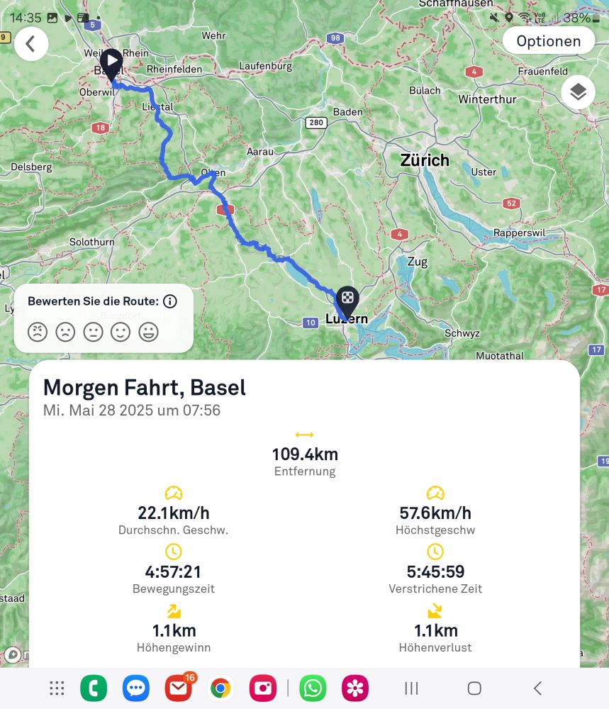 Statistik der gefahrenen Velo-Route von Basel nach Luzern. 109.4 km in 4:57 Stunden, 22.1 km/h Durchschnitt und 1100 Höhenmeter.