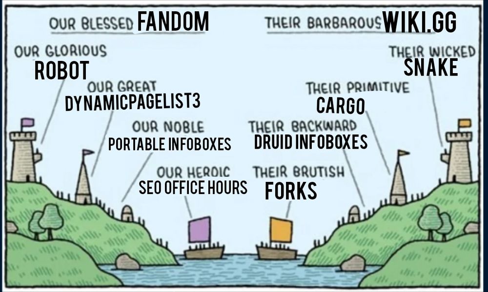 Left side:
Our blessed FANDOM
Our glorious robot
Our great dynamicpagelist3
Our noble portable infoboxes
Our heroic SEO office hours

Right side:
Their barbarous Wiki.gg
Their wicked snake
Their primitive Cargo
Their backward druid infoboxes
Their brutish forks