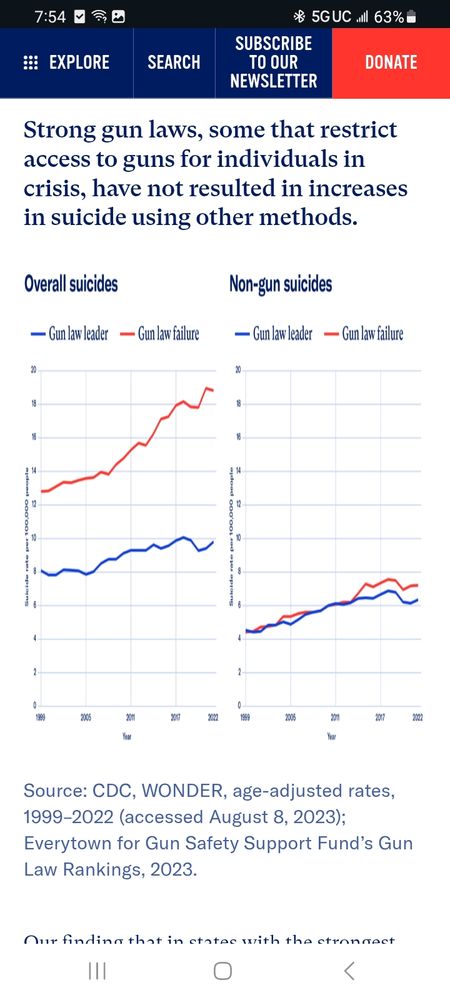 Two graphs with the title 