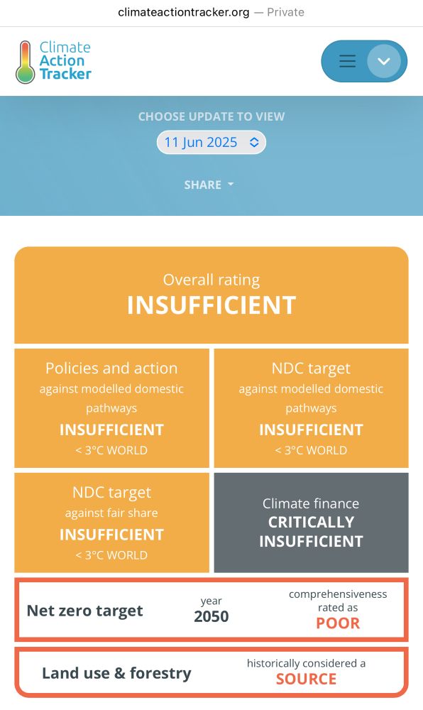 Click on the link for full information. Policies & action poor. Climate finance critically insufficient. Net zero target poor. Land use & forestry, Australia is a source of emissions. 