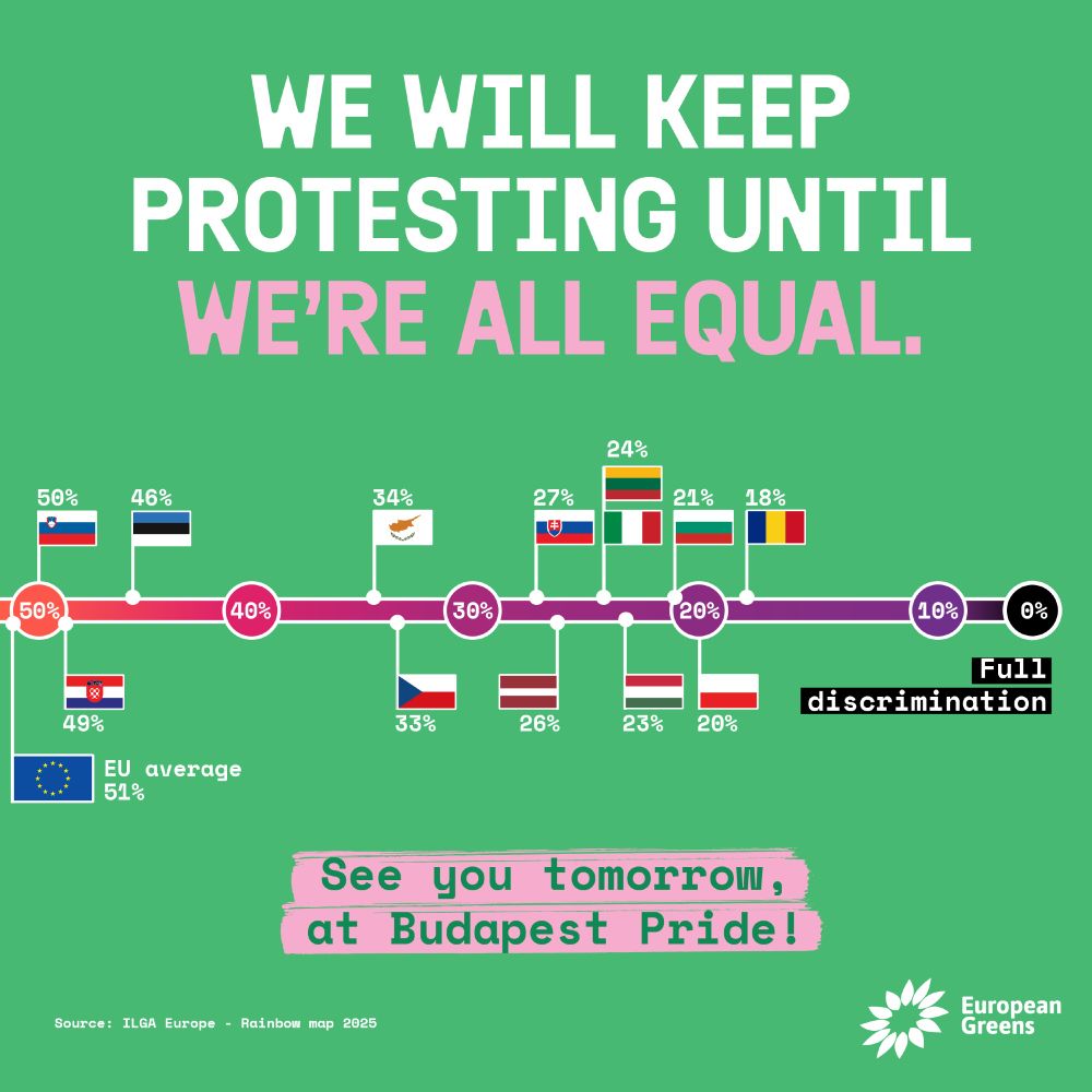 We will keep protesting until we're all equal.
See you tomorrow in Budapest