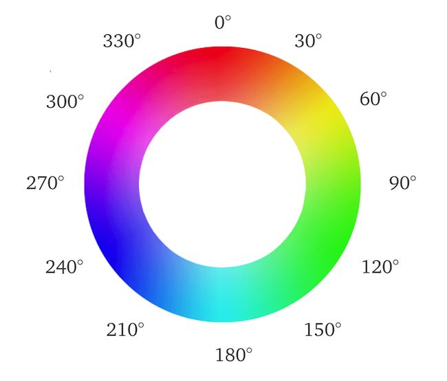 A RGB color wheel