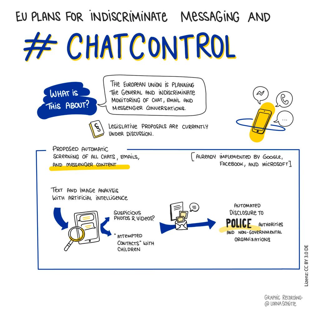Eu plans for chat control mentioning AI automatically analyzing your messages and reporting them to the police 