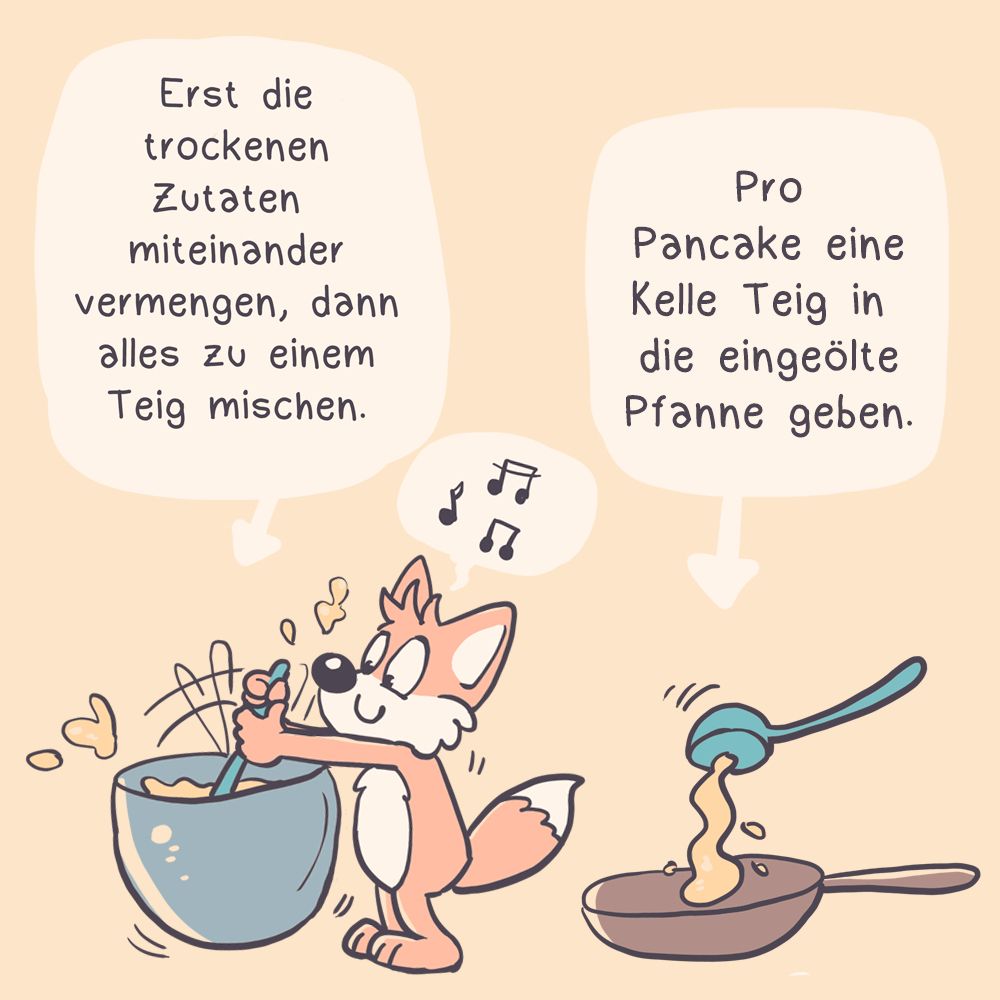Drittes Panel: Ein Fuchs rührt in einer Schüssel und summt dabei eine Melodie, dazu steht folgender Text: Erst die trockenen Zutaten miteinander vermengen, dann alles zu einem Teig mischen.
Daneben ist eine weitere Illustration, in eine Pfanne wird mit einer Kelle etwas Teig gegeben. Dazu steht der Text: Pro Pancake eine Kelle Teig in die eingeölte Pfanne geben