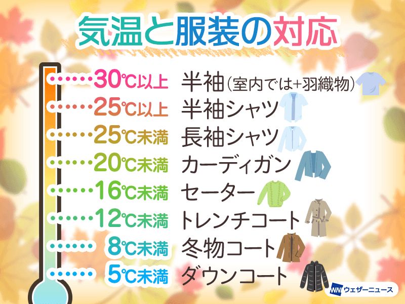 気温と服装の対応表