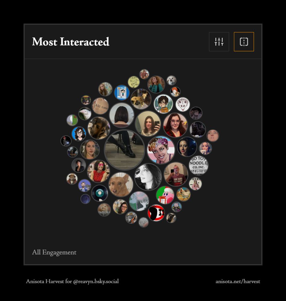 Bubble chart visualization showing accounts you interacted with, sized by total interactions across all engagement types in 2025. Top interacted accounts: @ginerso.bsky.social, @transitivenicole.bsky.social, @ecksteinish.bsky.social, @mitsubishe.bsky.social, @archnemesisg.bsky.social (from Anisota's Annual Bluesky Harvest)