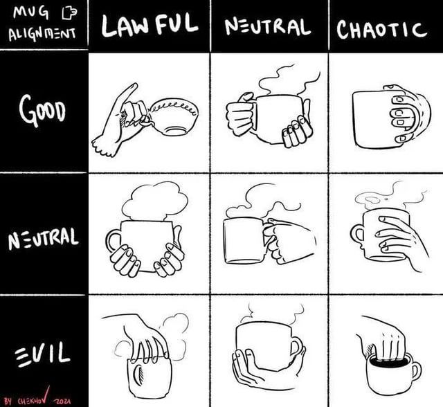 A grid chart with nine options; Lawful Good; Neutral Good; Chaotic Good; Lawful Neutral; Neutral Neutral; Chaotic Neutral; Lawful Evil; Neutral Evil; Chaotic Evil.