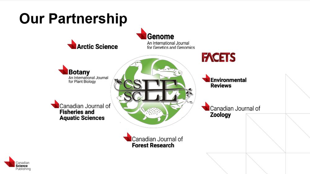 A graphic titled “Our Partnership”. The CSEE logo is centered, and the eight partnered Canadian Science Publishing journal logos surround the CSEE logo: Genome, FACETS, Environmental Reviews, Canadian Journal of Zoology, Canadian Journal of Forest Research, Canadian Journal of Fisheries and Aquatic Sciences, Botany, and Arctic Science.